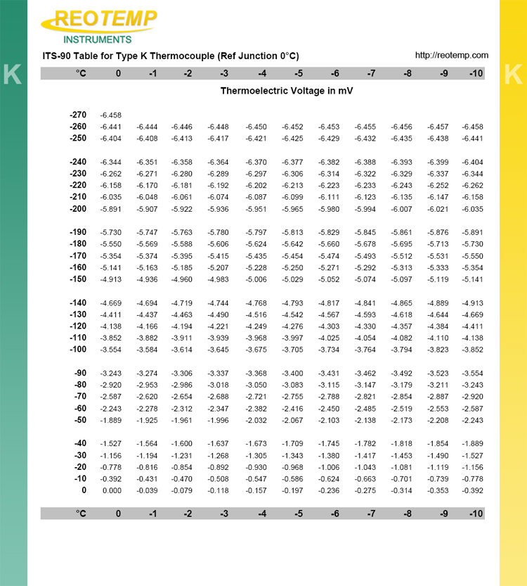 K Type Thermocouple Chart