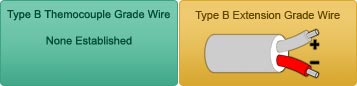 Type B Thermocouple Grade Wire