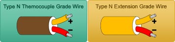 Type N Thermocouple Grade Wire
