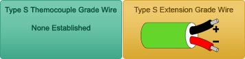 Type S Thermocouple Grade Wire