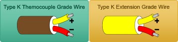 Type K Thermocouple Grade Wire