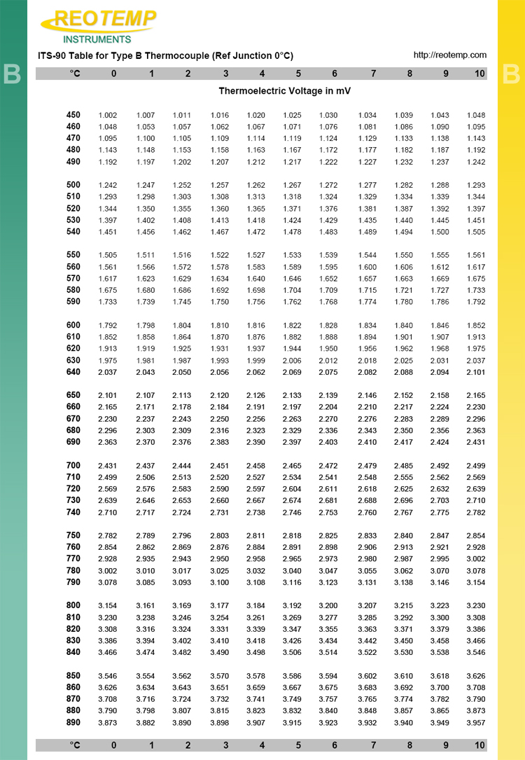 K Type Thermocouple Millivolt Chart