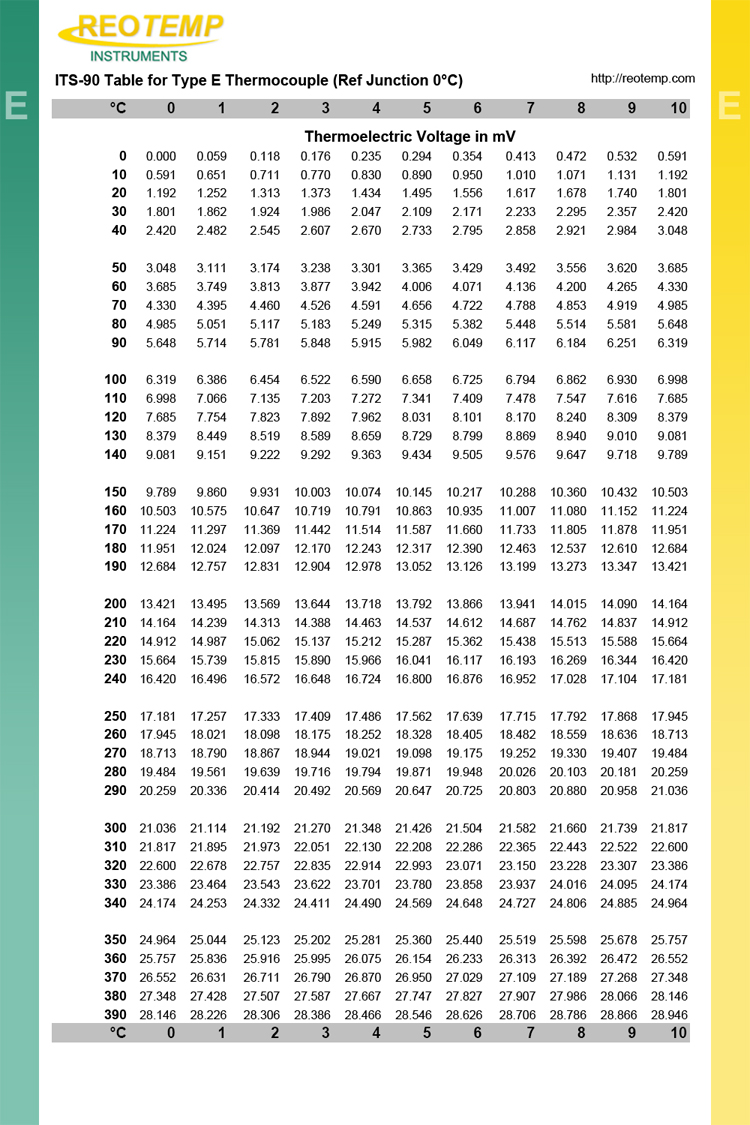 J Type Thermocouple Mv Chart