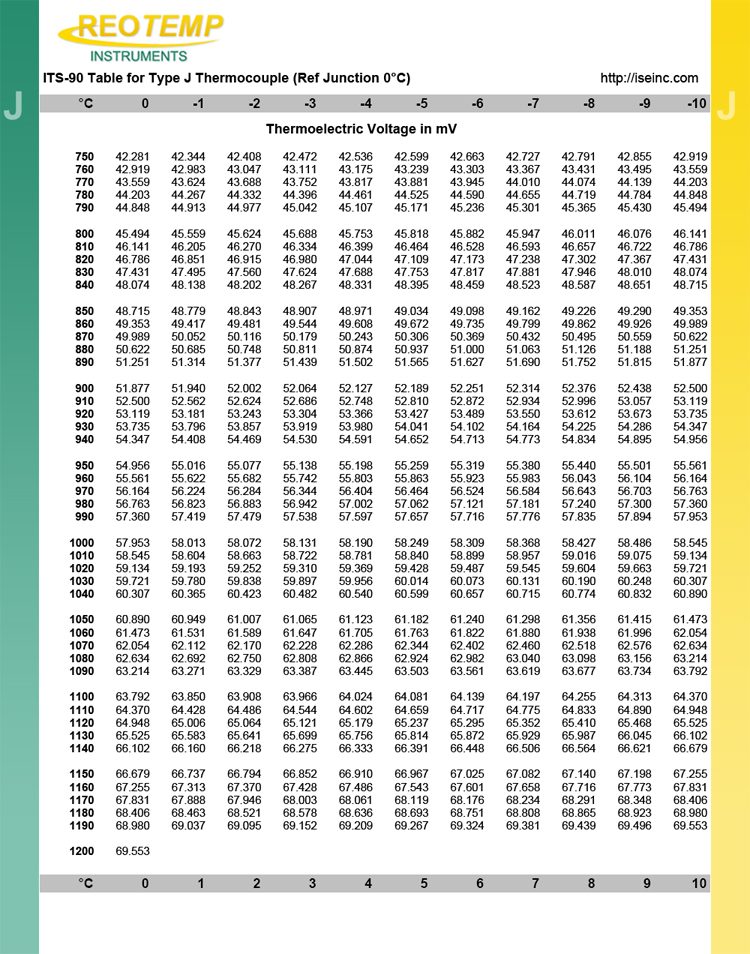 Thermocouple Mv Chart