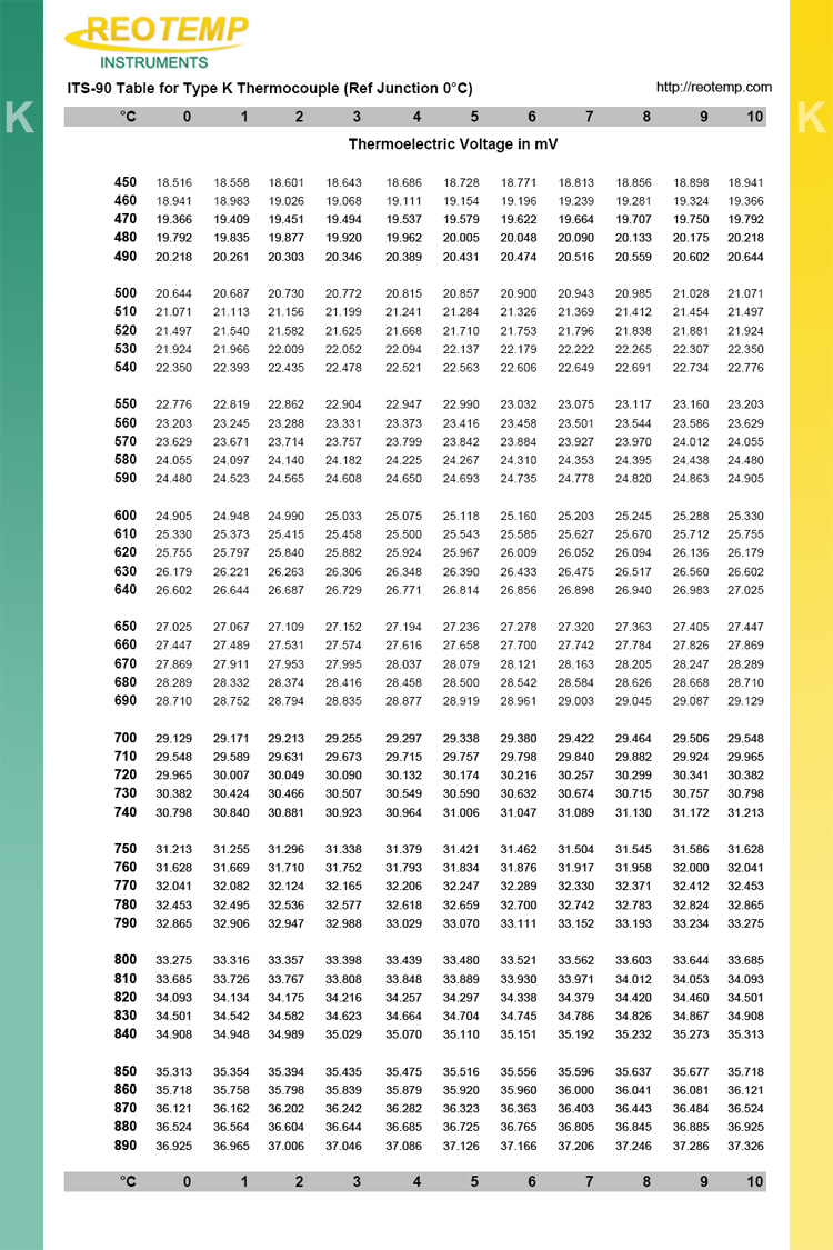 resistance-to-temperature-conversion-table-selectiongross