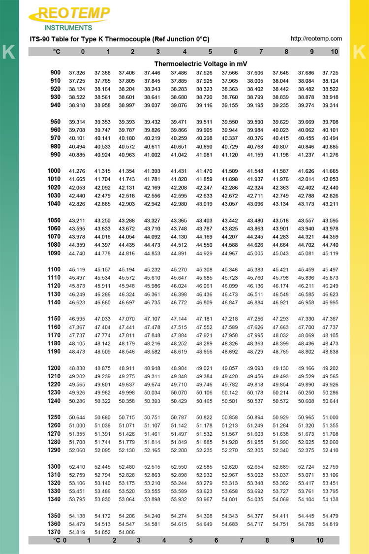 Type K Thermocouple Voltage Chart