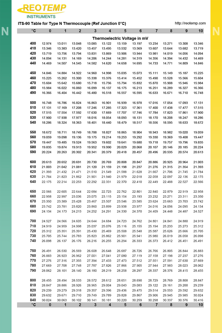 J Type Thermocouple Chart