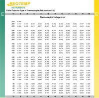Type E Thermocouple Reference Table