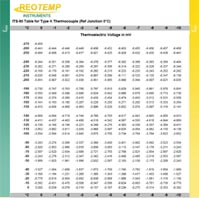 Type J Thermocouple Reference Table
