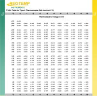 Type J Thermocouple Voltage Chart