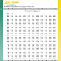 Type K Thermocouple Reference Table