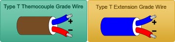 Type T Thermocouple Grade Wire